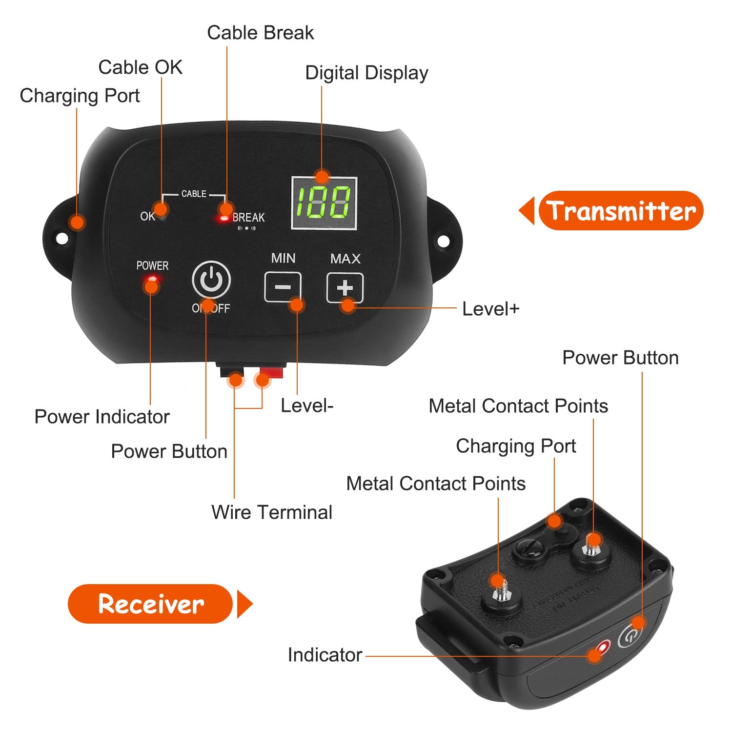 1Set Dog Fence System Pet Containment System With One Hundred Adjustable Levels IPX7 Waterproof Rechargeable Receiver Underground Fence For Small Medium Large Dog