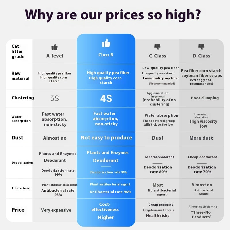 Affordable Mixed Cat Litter Clean Flavor